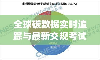 全球碳数据实时追踪与最新交规考试,环保出行的数据实践之旅