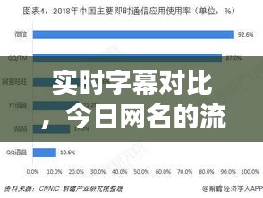 实时字幕对比,今日网名的流行趋势