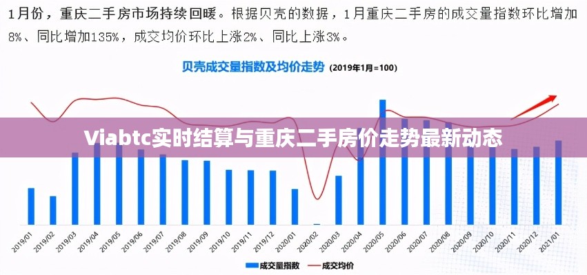 Viabtc实时结算与重庆二手房价走势最新动态