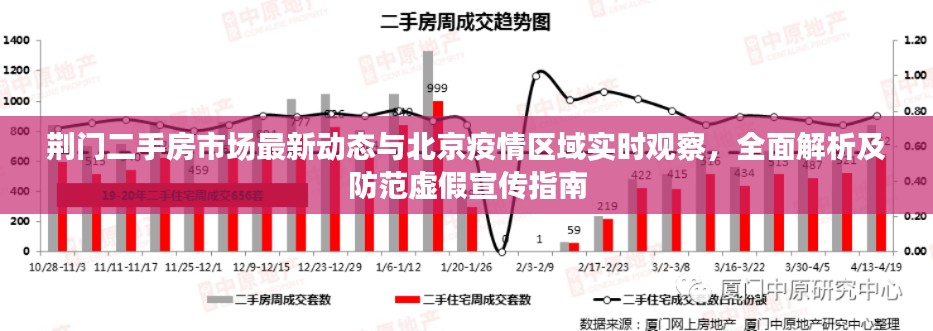 荆门二手房市场最新动态与北京疫情区域实时观察，全面解析及防范虚假宣传指南
