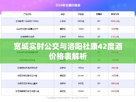 宽城实时公交与洛阳杜康42度酒价格表解析
