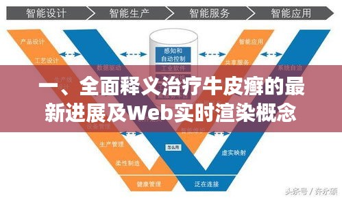 一、全面释义治疗牛皮癣的最新进展及Web实时渲染概念
