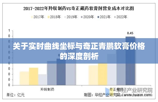 关于实时曲线坐标与奇正青鹏软膏价格的深度剖析