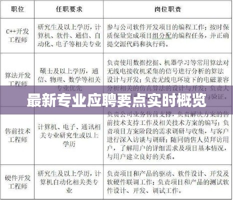 最新专业应聘要点实时概览