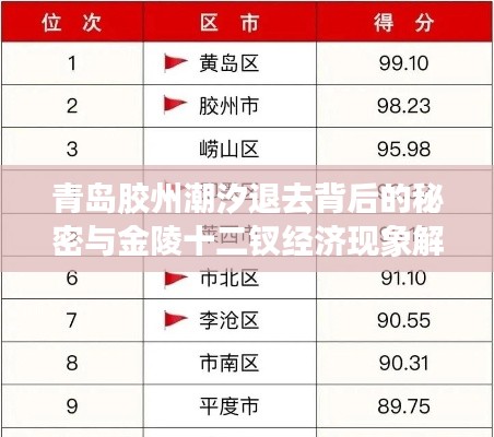 青岛胶州潮汐退去背后的秘密与金陵十二钗经济现象解读