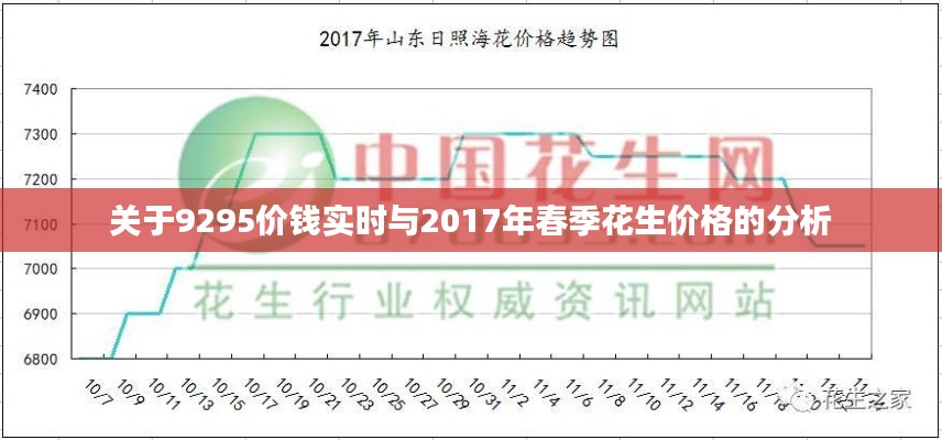 关于9295价钱实时与2017年春季花生价格的分析