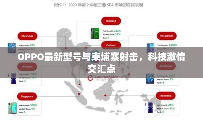 OPPO最新型号与柬埔寨射击,科技激情交汇点