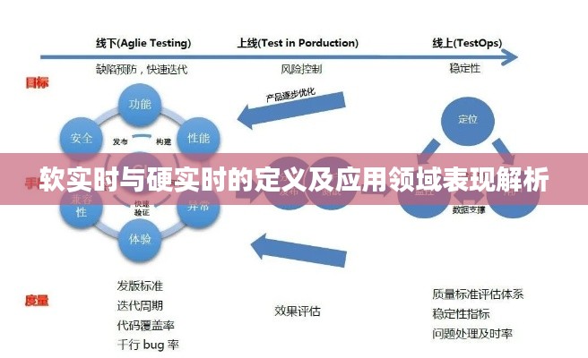 软实时与硬实时的定义及应用领域表现解析