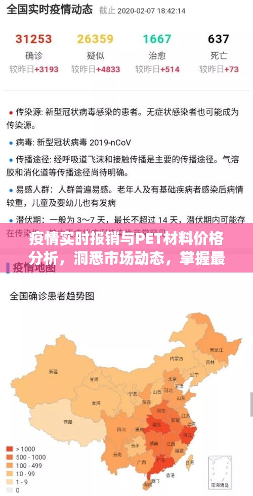 疫情实时报销与PET材料价格分析,洞悉市场动态,掌握最新动态信息