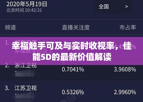 幸福触手可及与实时收视率,佳能5D的最新价值解读