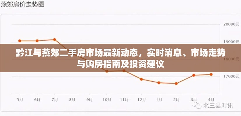 黔江与燕郊二手房市场最新动态,实时消息、市场走势与购房指南及投资建议