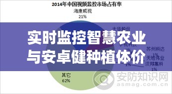 实时监控智慧农业与安卓健种植体价格,洞悉农业未来与种植成本趋势