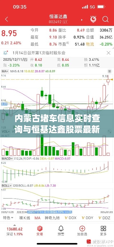 内蒙古堵车信息实时查询与恒基达鑫股票最新消息解读