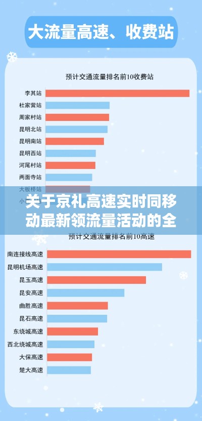 关于京礼高速实时同移动最新领流量活动的全面解析与警惕宣传