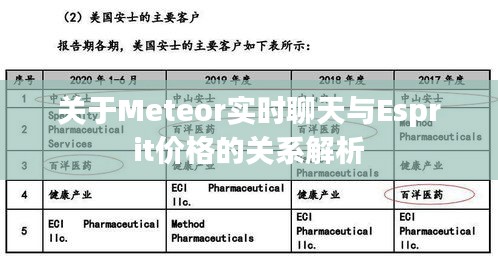 关于Meteor实时聊天与Esprit价格的关系解析