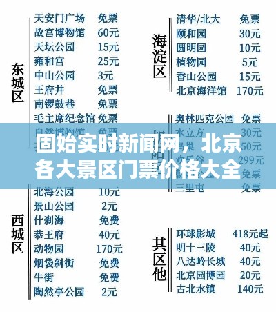 固始实时新闻网，北京各大景区门票价格大全
