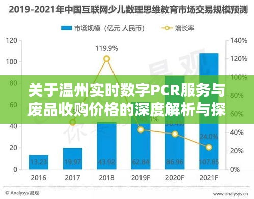 关于温州实时数字PCR服务与废品收购价格的深度解析与探讨