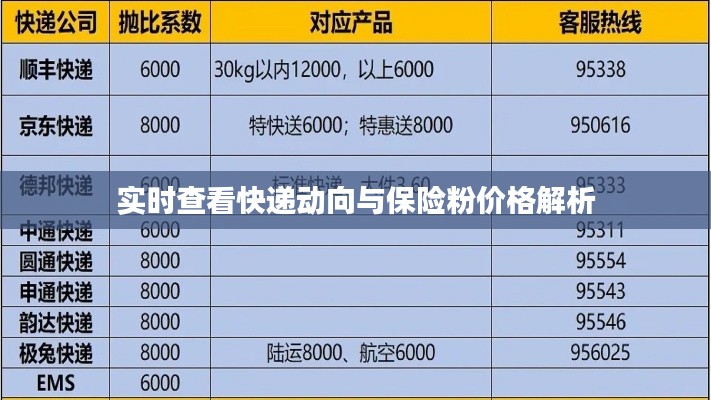 实时查看快递动向与保险粉价格解析