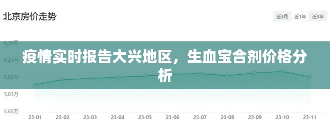 疫情实时报告大兴地区，生血宝合剂价格分析