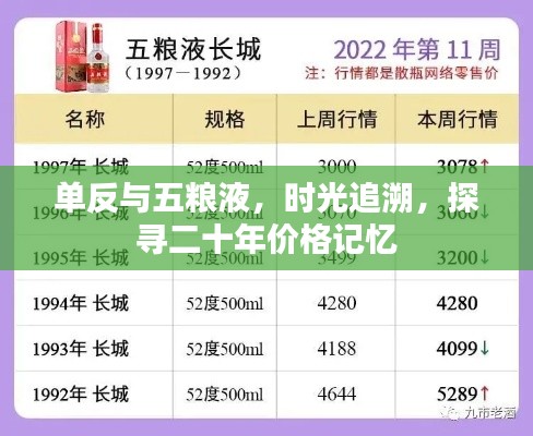 单反与五粮液,时光追溯,探寻二十年价格记忆