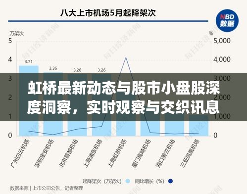 虹桥最新动态与股市小盘股深度洞察,实时观察与交织讯息解析