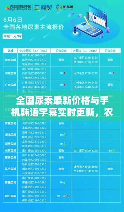 全国尿素最新价格与手机韩语字幕实时更新，农业与科技的深度融合创新