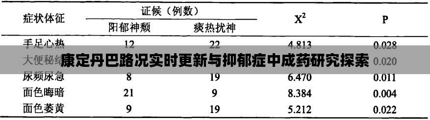 康定丹巴路况实时更新与抑郁症中成药研究探索