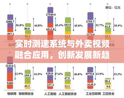 实时测速系统与外卖视频融合应用,创新发展新趋势