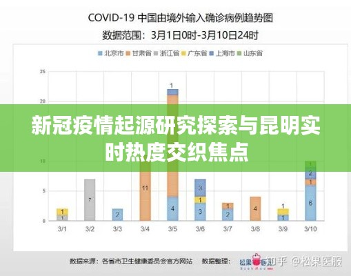 新冠疫情起源研究探索与昆明实时热度交织焦点