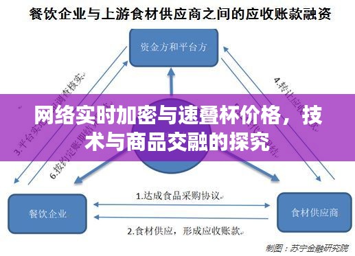 网络实时加密与速叠杯价格,技术与商品交融的探究
