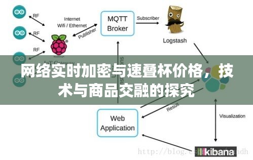 网络实时加密与速叠杯价格,技术与商品交融的探究