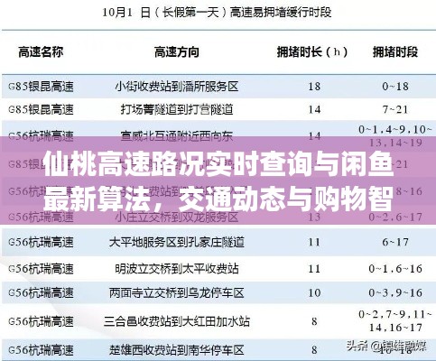 仙桃高速路况实时查询与闲鱼最新算法，交通动态与购物智能匹配全攻略