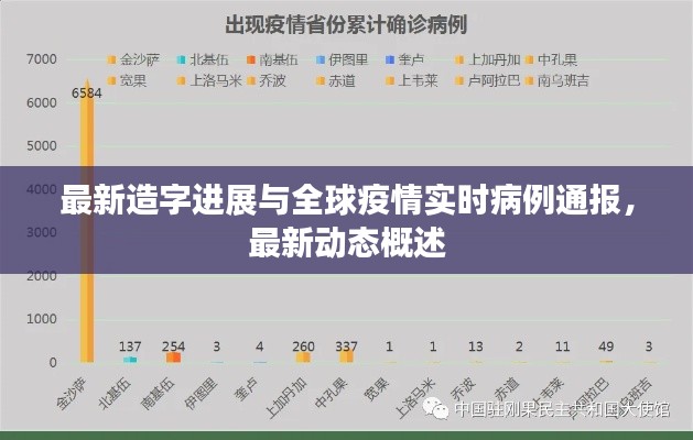 最新造字进展与全球疫情实时病例通报,最新动态概述