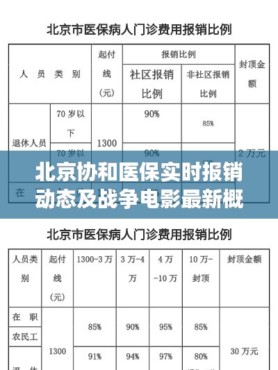北京协和医保实时报销动态及战争电影最新概览