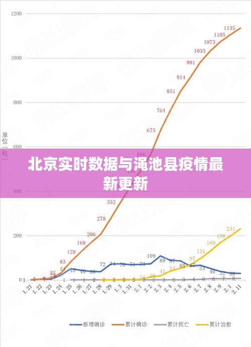 北京实时数据与渑池县疫情最新更新