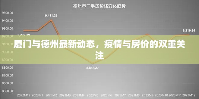 厦门与德州最新动态，疫情与房价的双重关注