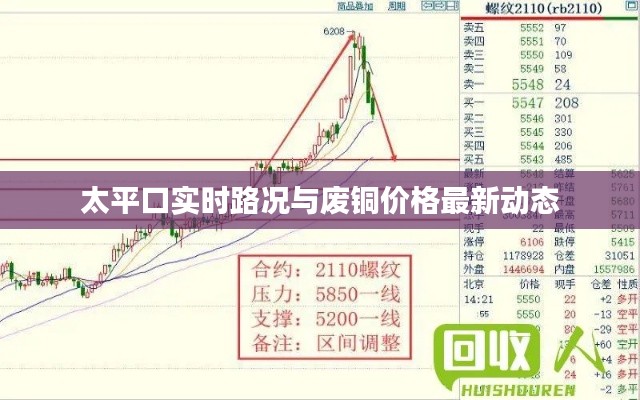 太平口实时路况与废铜价格最新动态